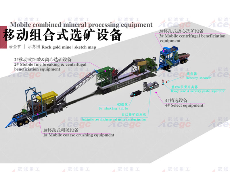 移動(dòng)組合式礦石提取設(shè)備