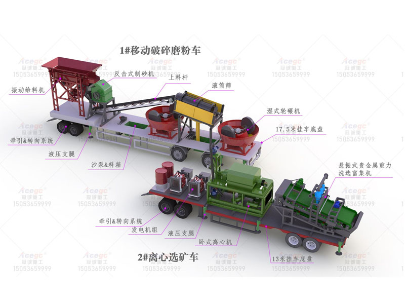 移動(dòng)式寶石提取開采設(shè)備 移動(dòng)式寶石提取開采設(shè)備